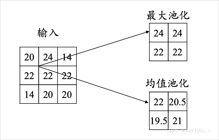 梯度下降法和正规方程_梯度下降法流程_梯度下降法原理和步骤