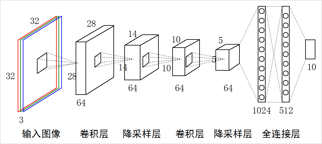 梯度下降法和正规方程_梯度下降法原理和步骤_梯度下降法流程