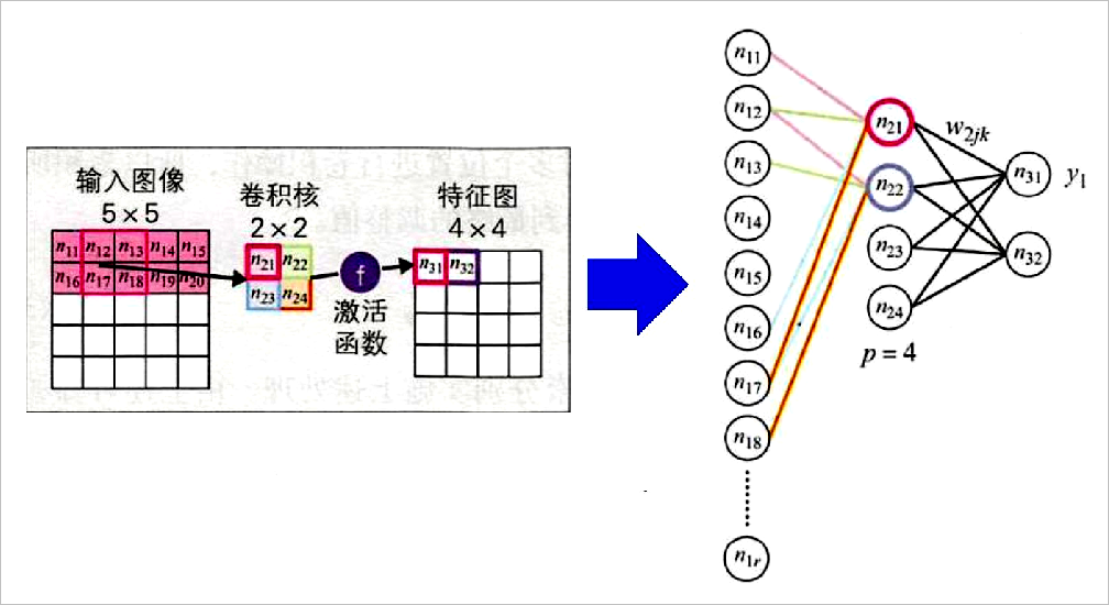 梯度下降法原理和步骤_梯度下降法流程_梯度下降法和正规方程