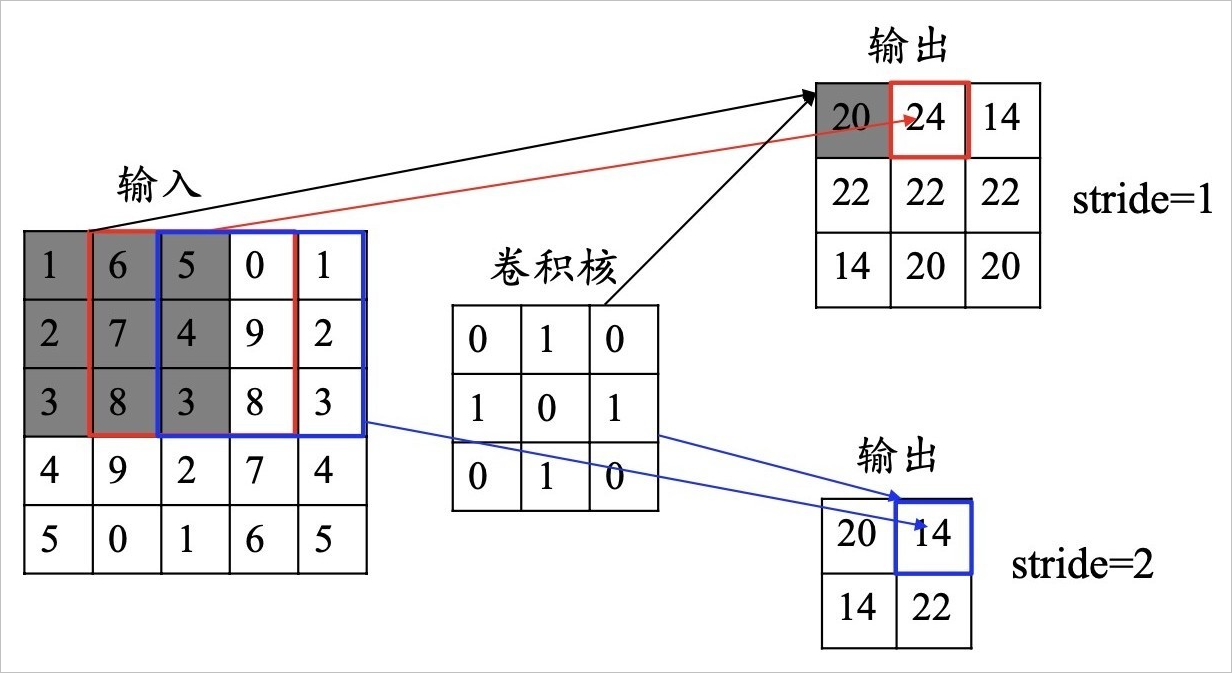 梯度下降法流程_梯度下降法和正规方程_梯度下降法原理和步骤