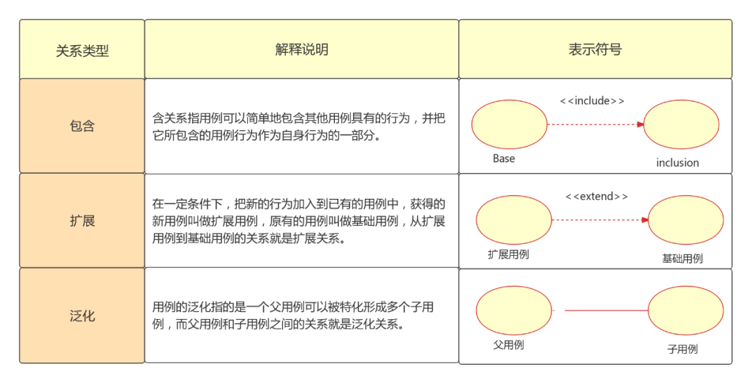 用例图_用例图_用例图