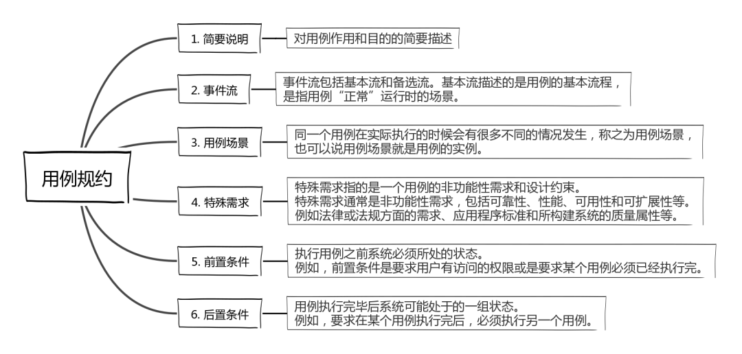 用例图_用例图_用例图