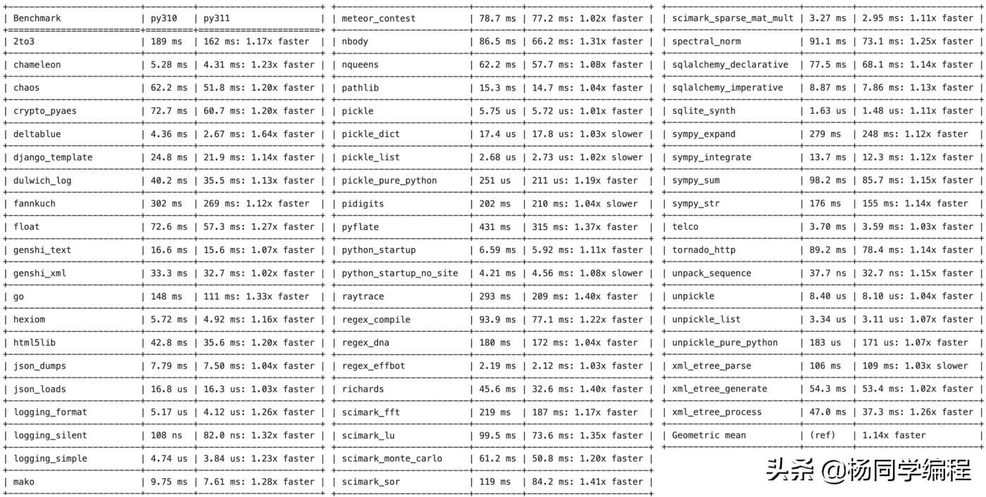 python怎样打开_python%_python什么东西