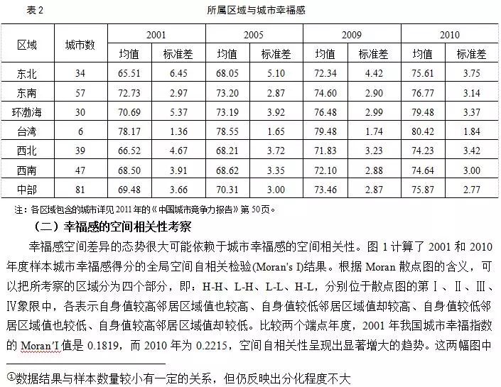 离群值的剔除原则_离群值是什么意思_离群值