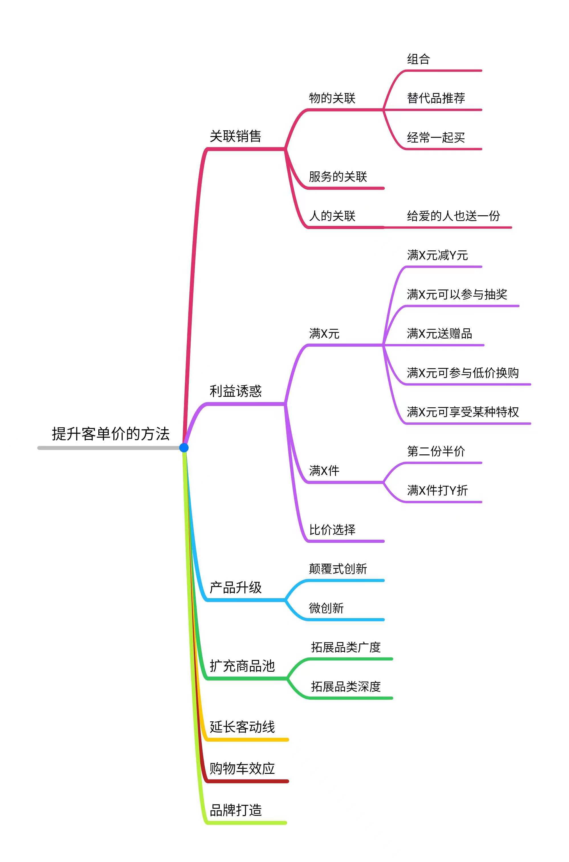 客单价是什么意思_客单价的概念_客单价的意思