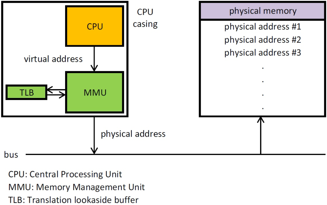 mmap_mmap文件怎么打开_mmap是什么格式