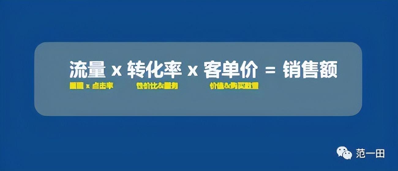 客单价的概念_客单价是什么意思_客单价等于