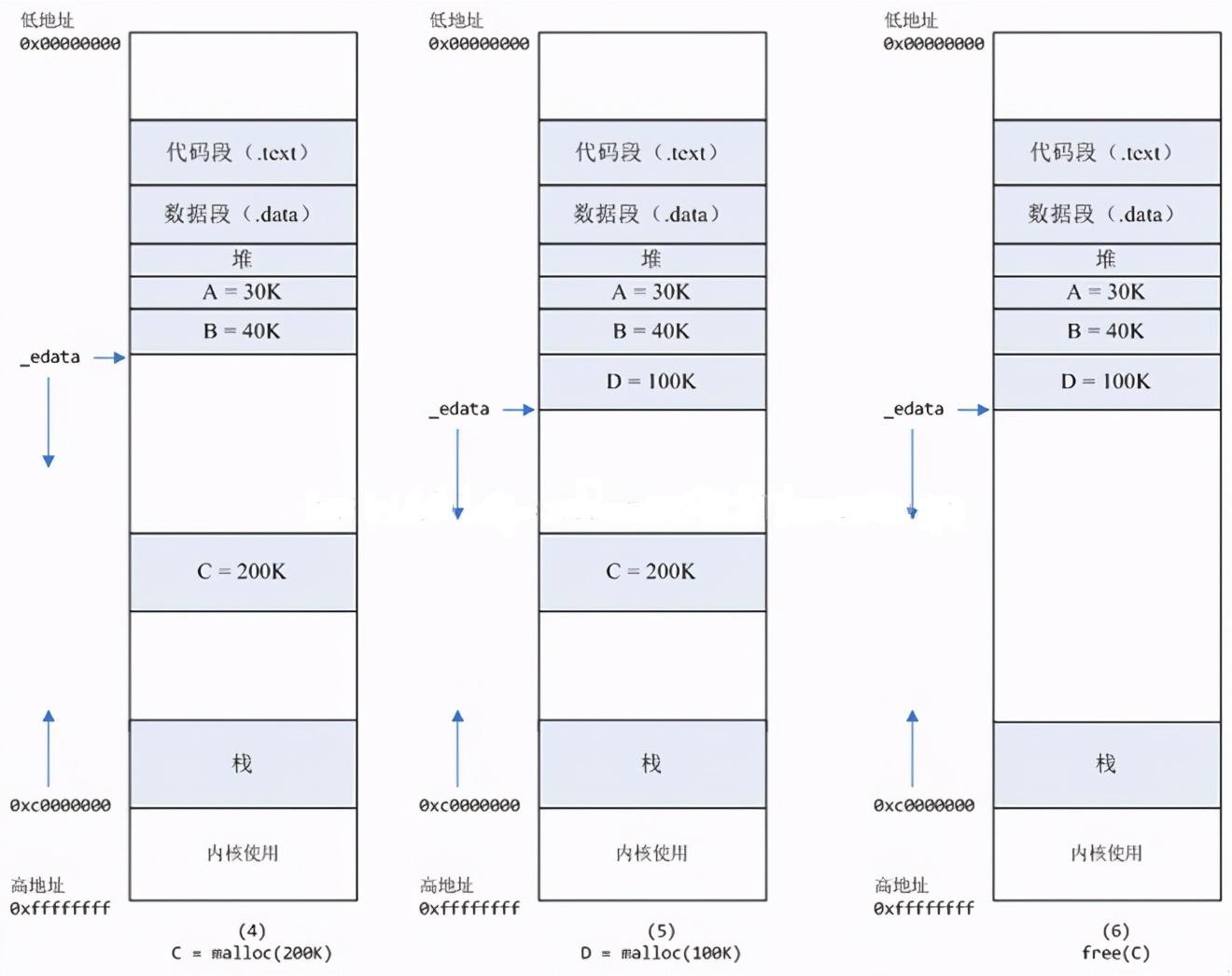 mmap文件怎么打开_mmap是什么格式_mmap