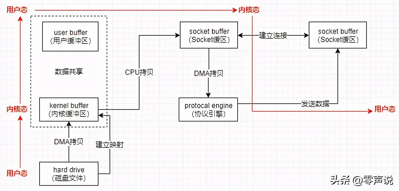 mmap文件怎么打开_mmap_mmap是什么格式