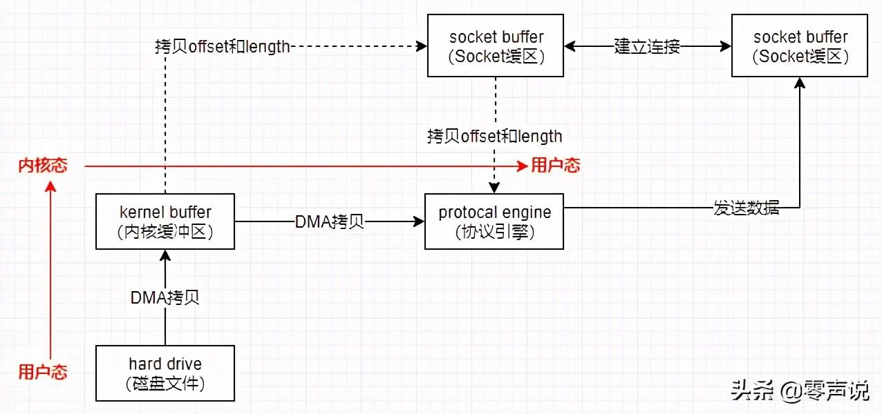 mmap文件怎么打开_mmap是什么格式_mmap