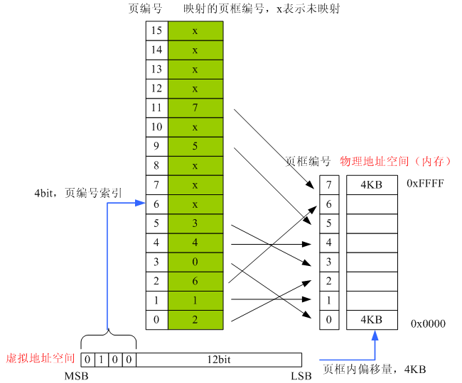 mmap文件怎么打开_mmap_mmap函数