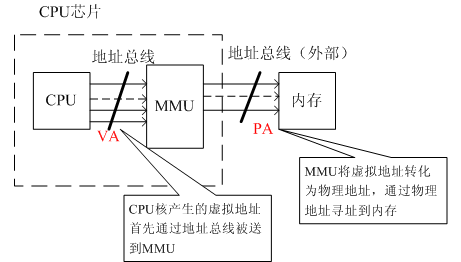 mmap函数_mmap_mmap文件怎么打开