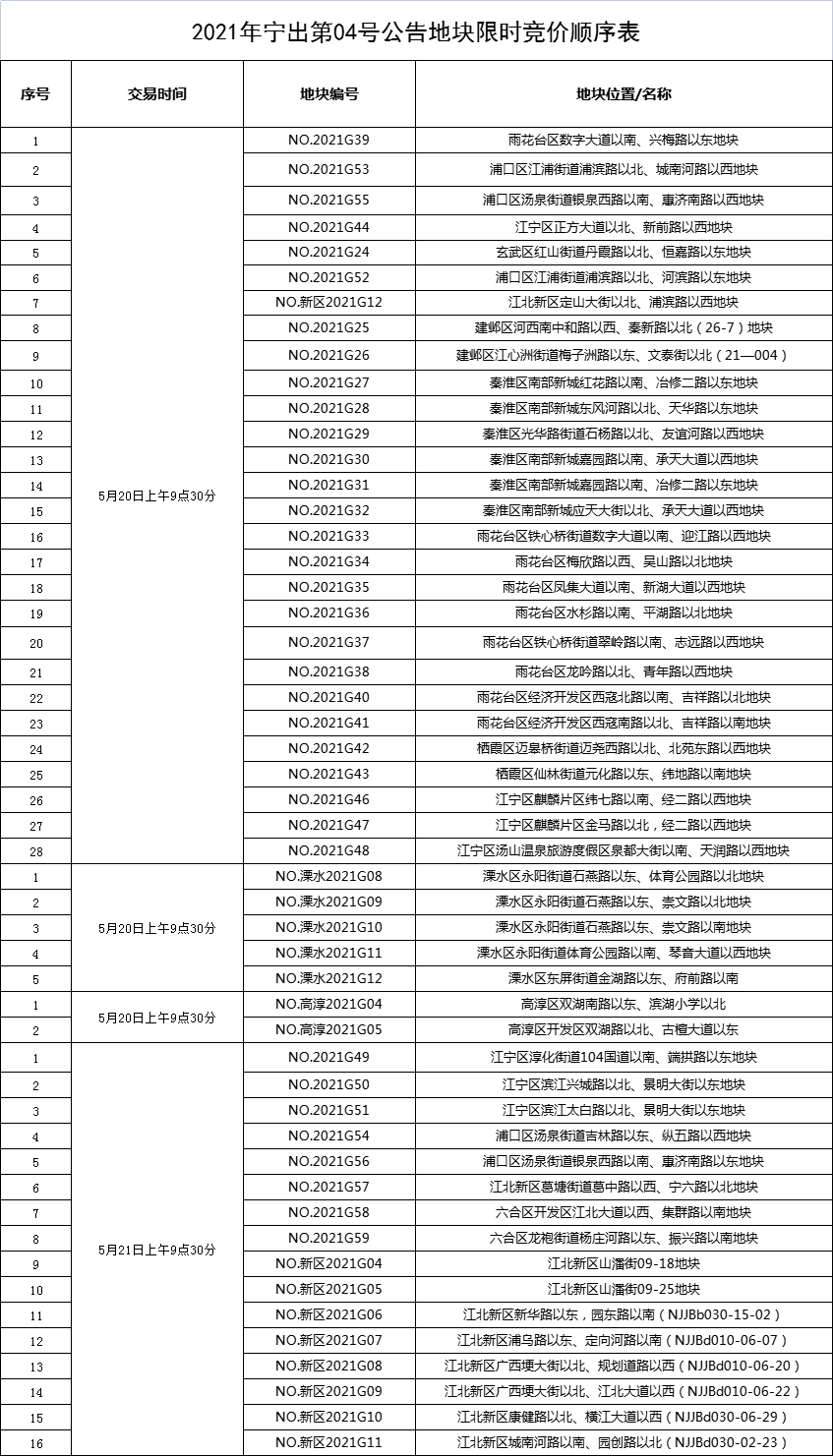 顺序表的基本操作_顺序表c语言代码_顺序表