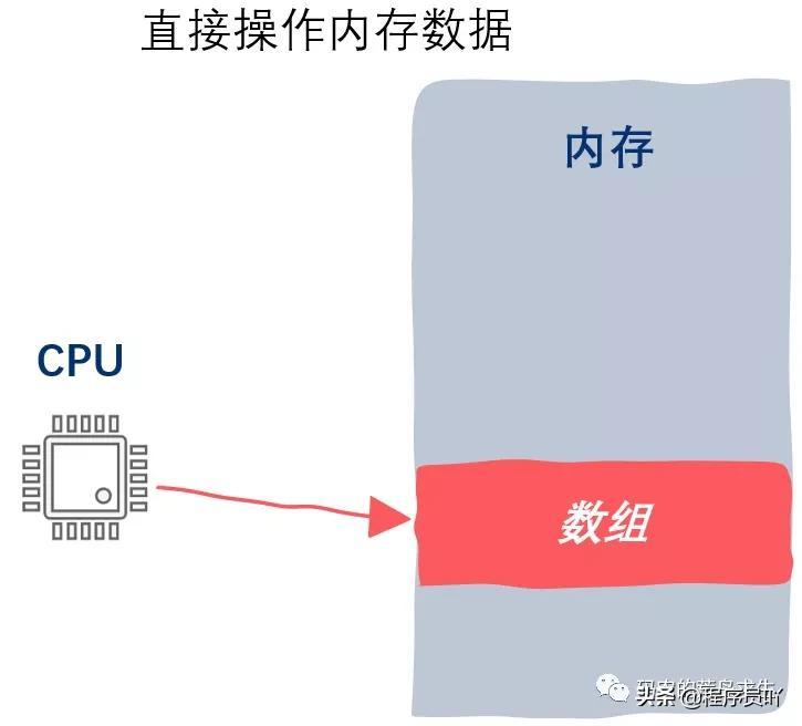 mmap是什么文件_mmap函数_mmap