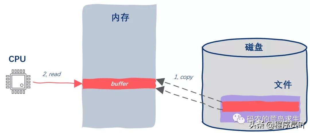 mmap_mmap是什么文件_mmap函数