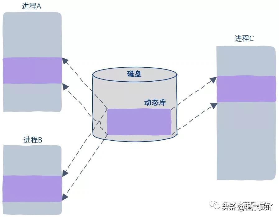 mmap_mmap函数_mmap是什么文件