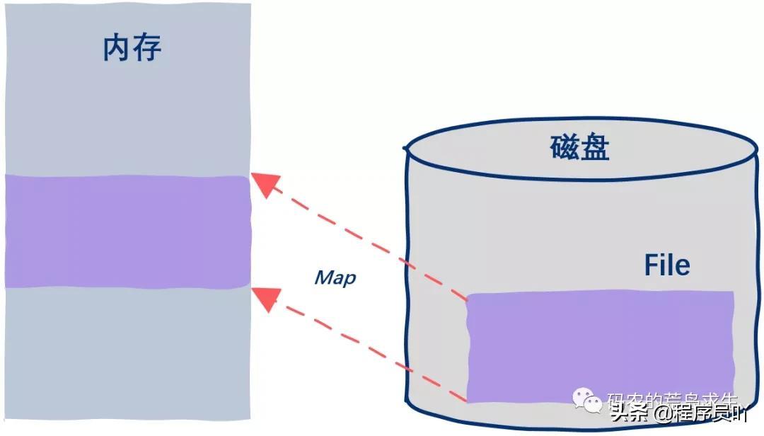 mmap_mmap函数_mmap是什么文件