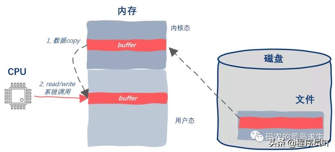 mmap_mmap是什么文件_mmap函数