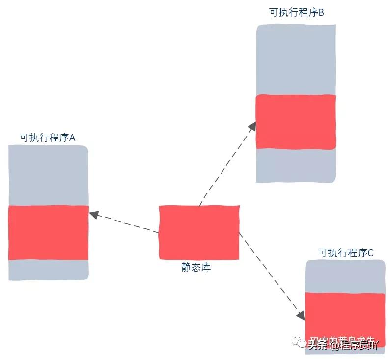 mmap_mmap是什么文件_mmap函数