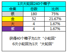 顺序表的优缺点_顺序表和线性表的区别_顺序表