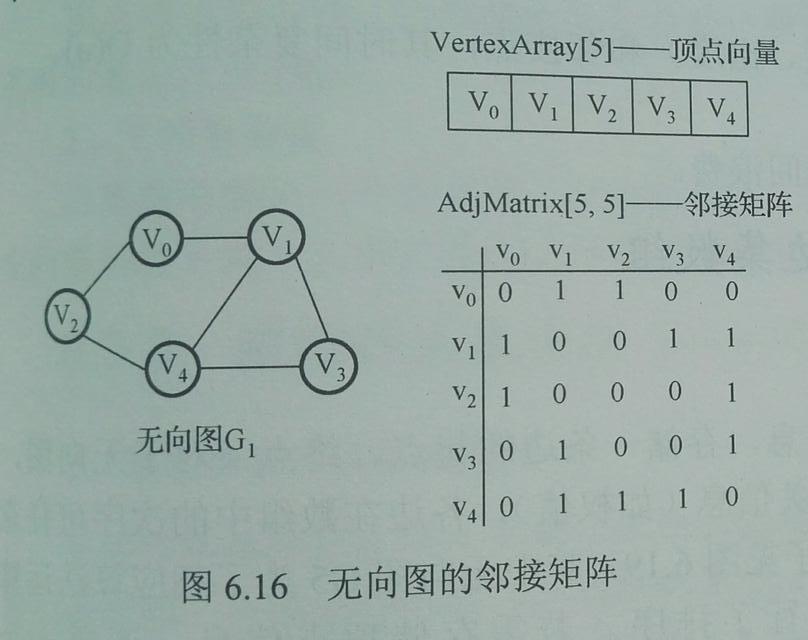 十字链表怎么画_十字链表存储稀疏矩阵_十字链表