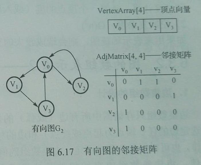 十字链表存储稀疏矩阵_十字链表怎么画_十字链表