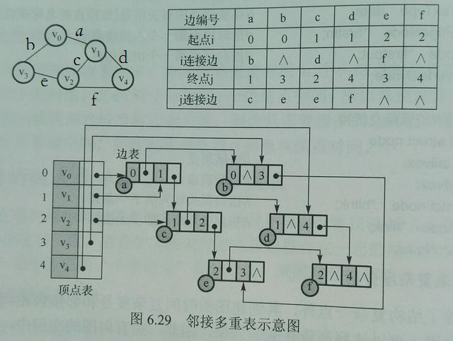 十字链表怎么画_十字链表_十字链表存储稀疏矩阵