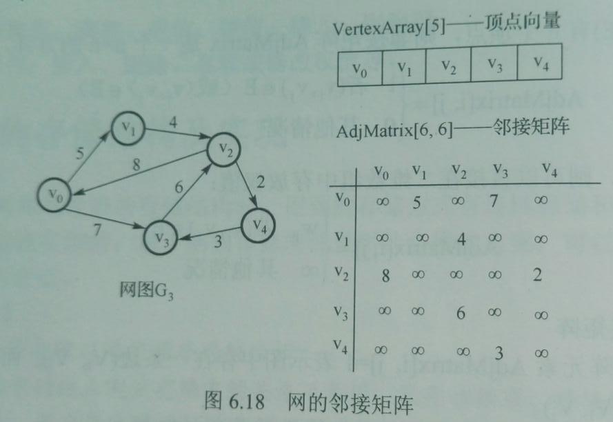 十字链表_十字链表怎么画_十字链表存储稀疏矩阵