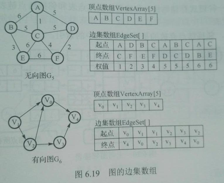 十字链表存储稀疏矩阵_十字链表怎么画_十字链表