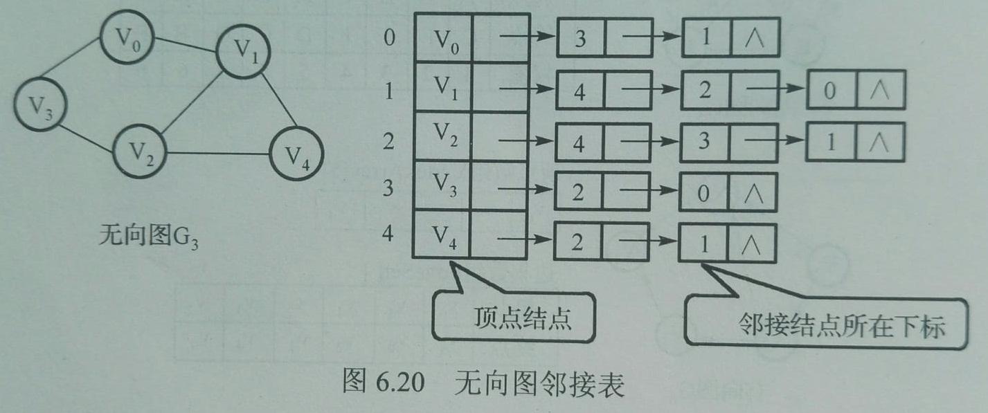 十字链表_十字链表存储稀疏矩阵_十字链表怎么画