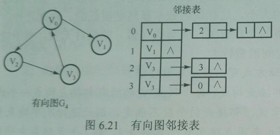 十字链表怎么画_十字链表存储稀疏矩阵_十字链表