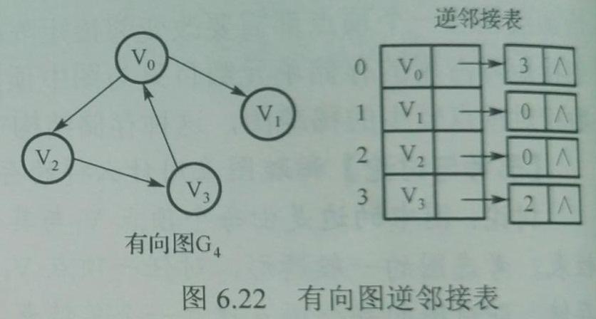 十字链表_十字链表怎么画_十字链表存储稀疏矩阵