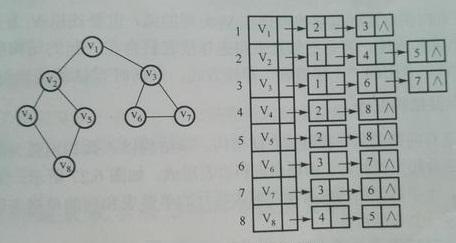 十字链表存储稀疏矩阵_十字链表_十字链表怎么画