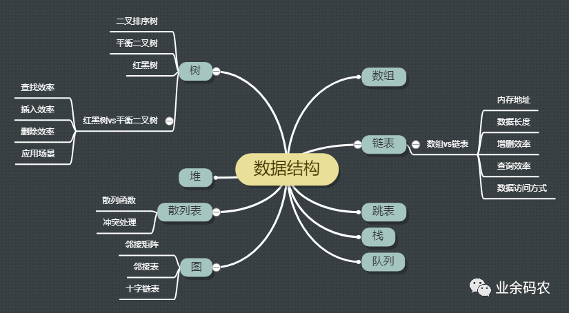 十字链表_十字链表和邻接多重表_十字链表怎么画