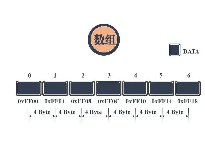 十字链表和邻接多重表_十字链表怎么画_十字链表