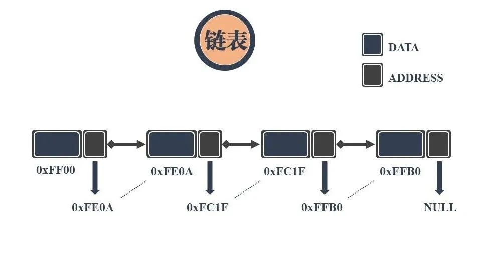 十字链表和邻接多重表_十字链表怎么画_十字链表