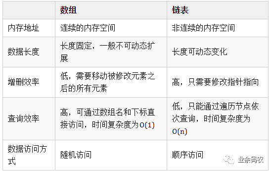 十字链表怎么画_十字链表和邻接多重表_十字链表