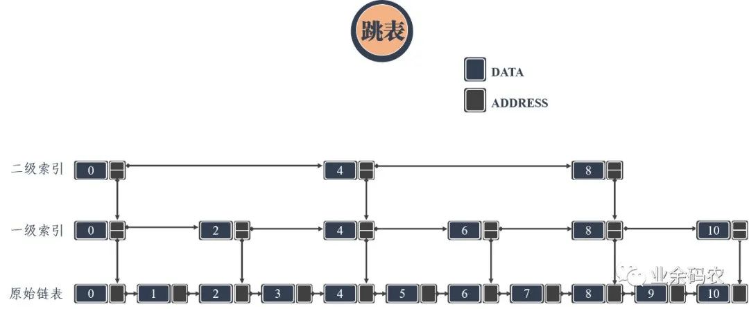 十字链表和邻接多重表_十字链表怎么画_十字链表