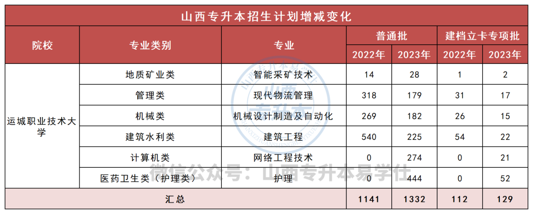 大学本年度思想工作总结_大学本年度思想工作和工作总结_2023年还有三本大学吗