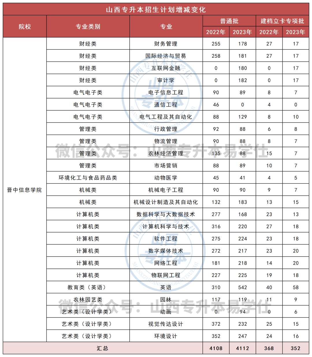 大学本年度思想工作和工作总结_大学本年度思想工作总结_2023年还有三本大学吗