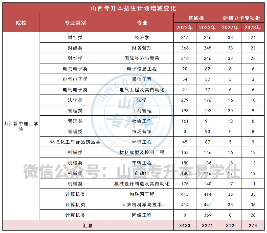 2023年还有三本大学吗_大学本年度思想工作和工作总结_大学本年度思想工作总结