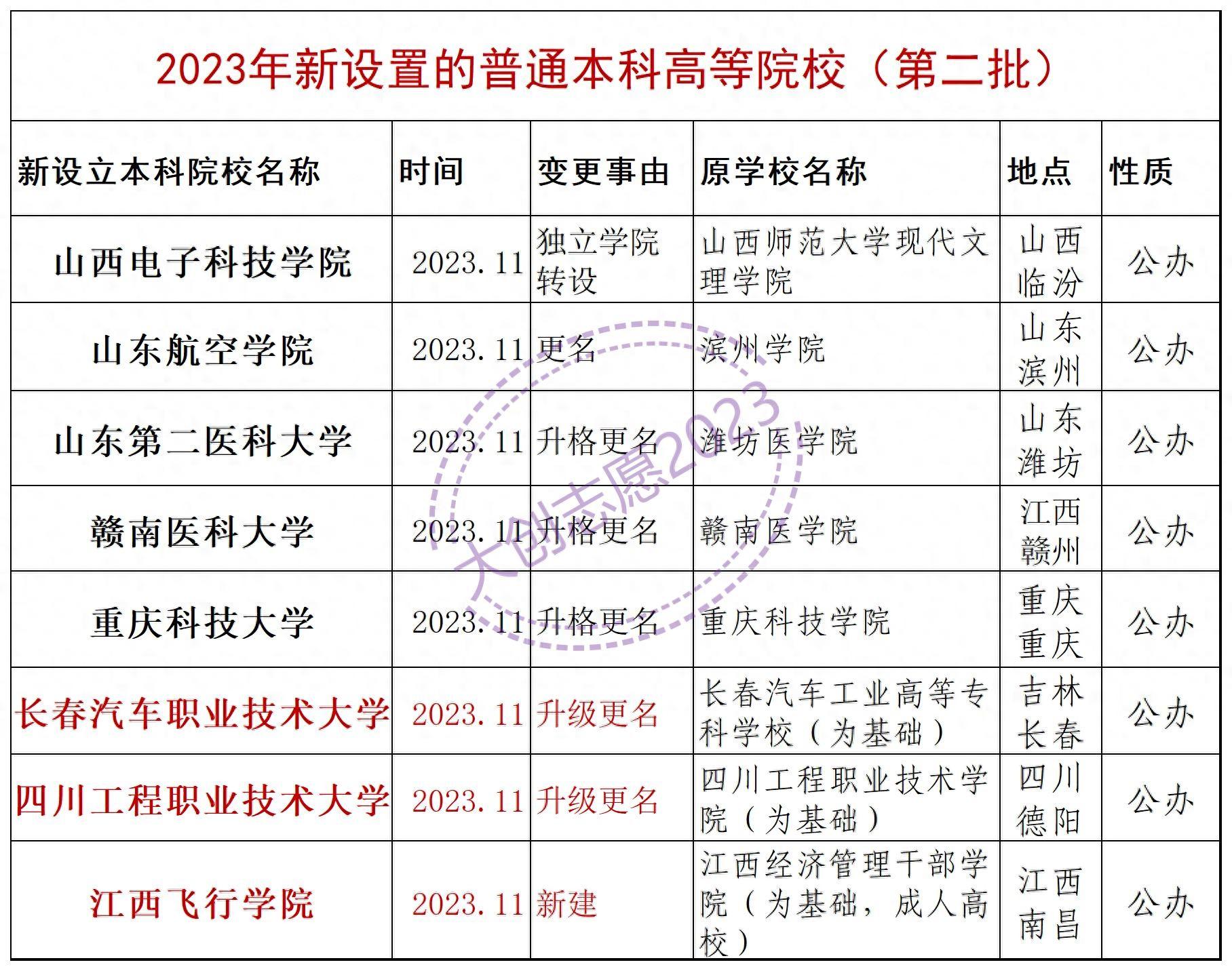 大学本年度是什么意思_2023年还有三本大学吗_大学本年度思想工作总结