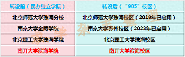 大学本年度思想工作总结_2023年还有三本大学吗_大学本年度主要事迹200