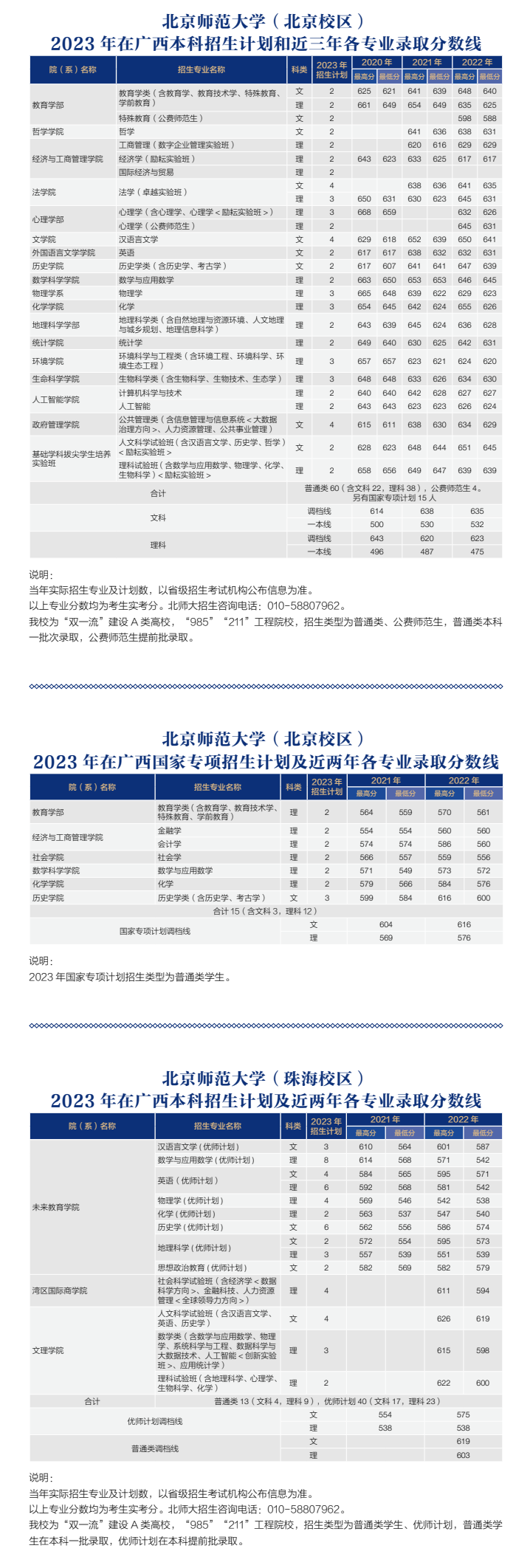 大学本年度主要事迹200_大学本年度思想工作总结_2023年还有三本大学吗