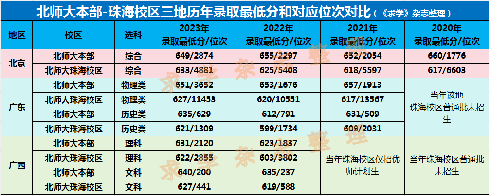 大学本年度主要事迹200_2023年还有三本大学吗_大学本年度思想工作总结