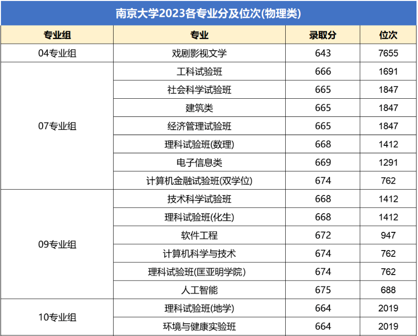 大学本年度主要事迹200_2023年还有三本大学吗_大学本年度思想工作总结