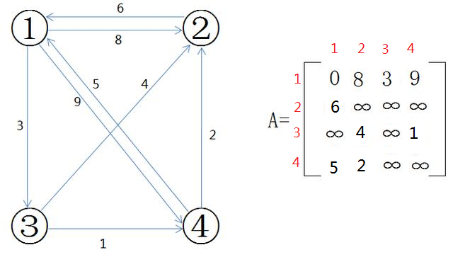 十字链表_十字链表怎么画_十字链表存储稀疏矩阵