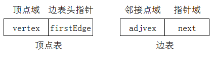 十字链表怎么画_十字链表存储稀疏矩阵_十字链表