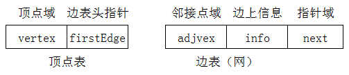 十字链表怎么画_十字链表_十字链表存储稀疏矩阵