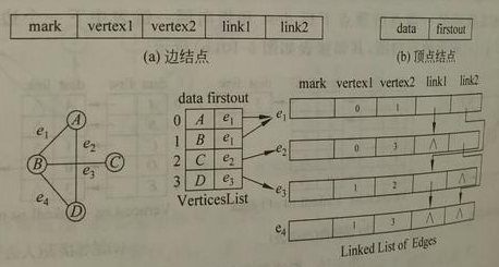 十字链表怎么画_十字链表存储稀疏矩阵_十字链表